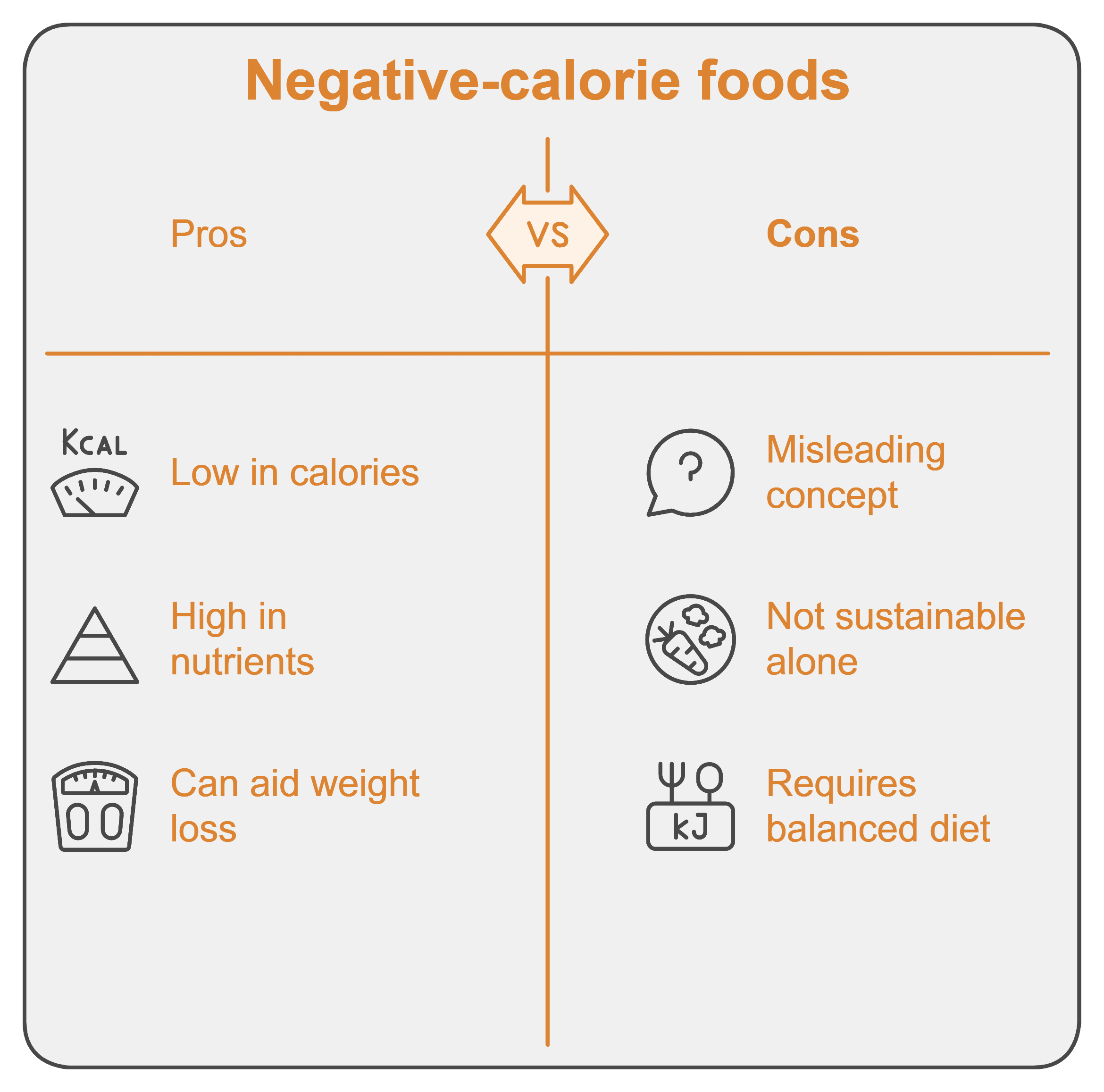 The Truth About Negative-Calorie Foods and Weight Loss