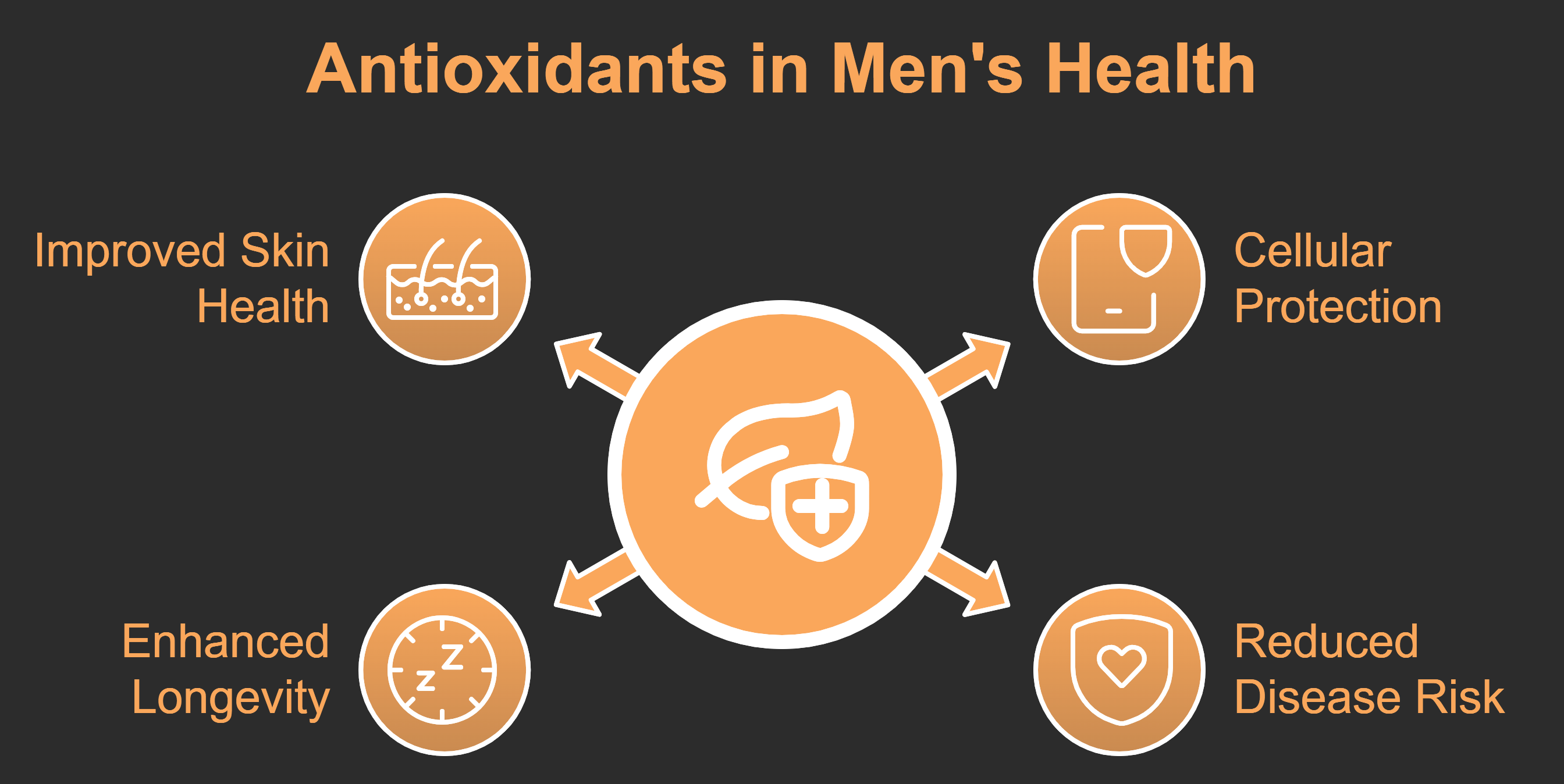 What Are Antioxidants? Why Every Man Needs Them in His Arsenal